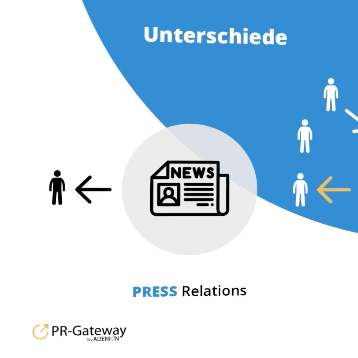 PR Quicks 3 - Dein Online PR-Tipp von PR-Gateway produziert von link instinct®